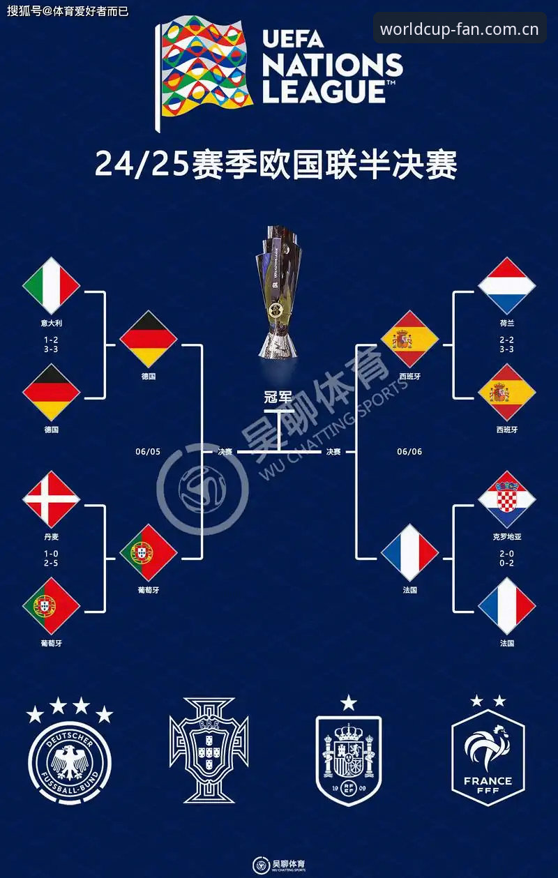 欧联杯决赛3-0完胜 vs 维拉30年冠军荒终结:世界杯体育平台见证埃梅里第5座欧联杯魔力
